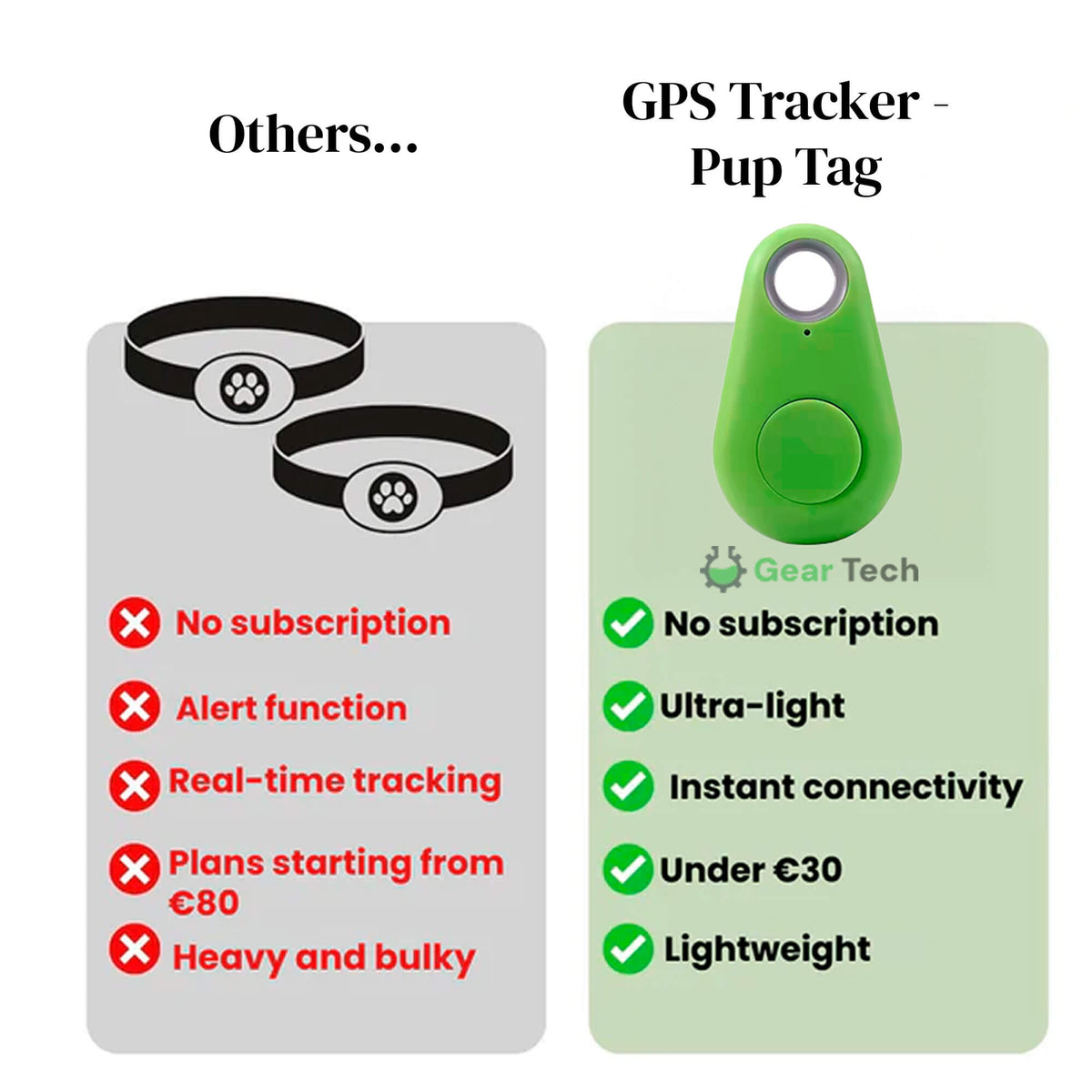 Smart Pet Locator with No Subscription Fees – Live Tracking