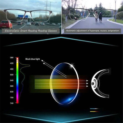 Smart Progressive Glasses with Automatic Vision Adjustment & Blue Light Filter
