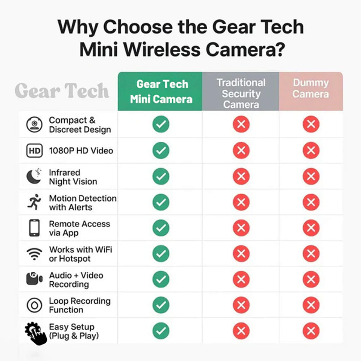 Discreet Home Surveillance Camera with Smart Alerts