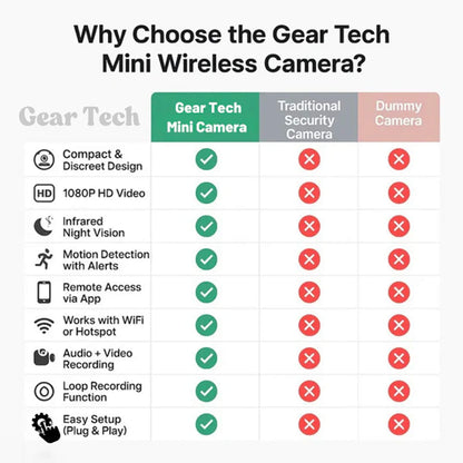 Discreet Home Surveillance Camera with Smart Alerts