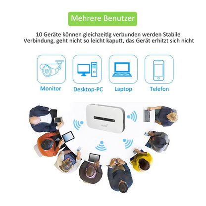 Portable 4G LTE WiFi Router – Fast Mobile Hotspot