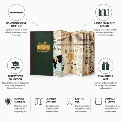 History Timeline Chart Biblical & World History Fold-Out