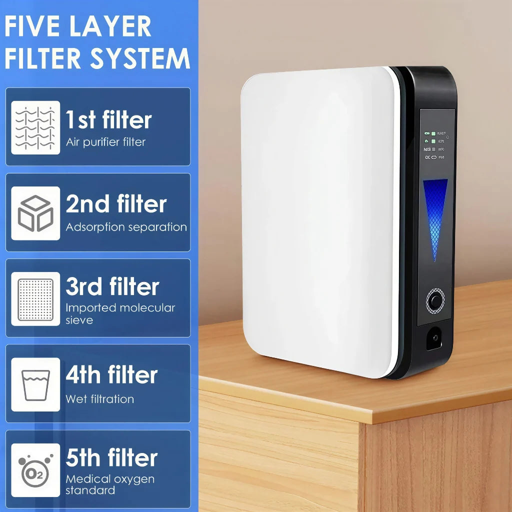 Portable Oxygen Concentrator Adjustable Flow Quiet Operation
