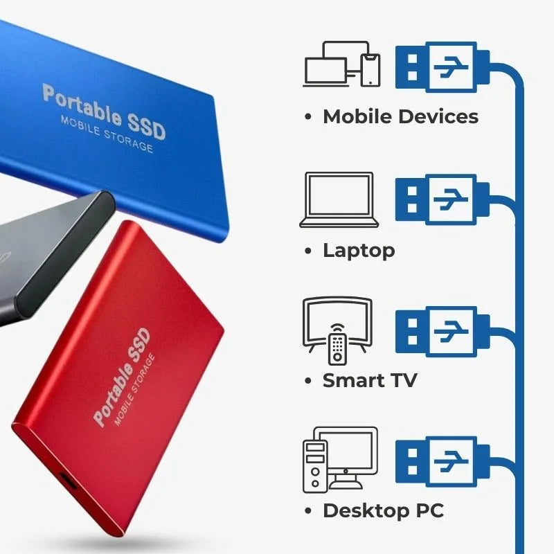 Ultra-Compact SSD Drive for Fast and Versatile Storage