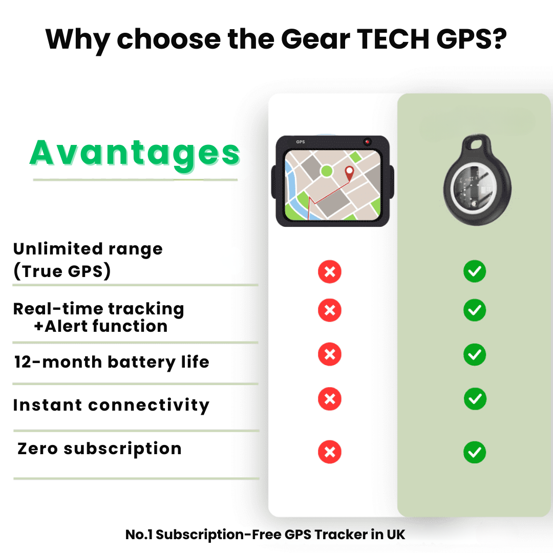 Smart Tracker Keychain with Silicone Case for Travel