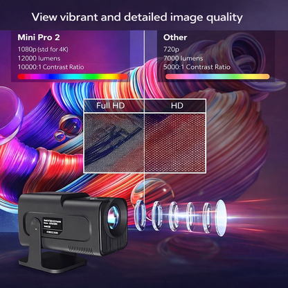 Compact Smart Projector with Remote and Adjustable Stand